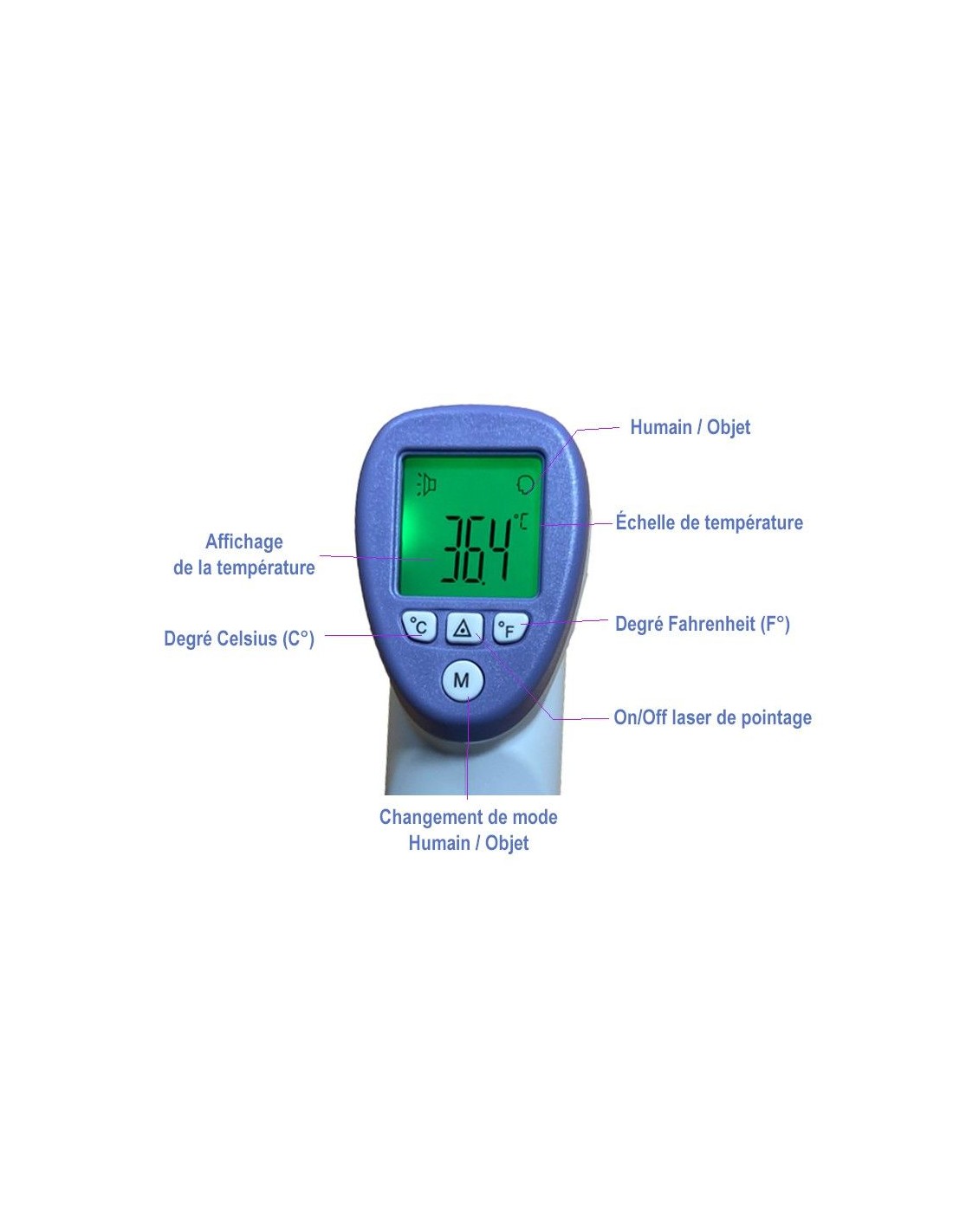 Thermomètre - Spécialiste de l'équipement professionnel
